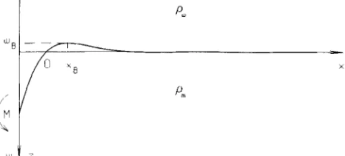 Table  1.  Temperature  at  the  base  of  the  incchanical  oceanic  lithosphere,  z,,,  as  the  function  of  the  strain  rate  (see  text)