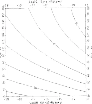 Figure  10.  Location  of  the  most  intense  flexure  of  the  oceanic  lithosphere (to the left  from  the  'zero  point',  see Fig