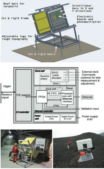 Figure 5. Top: general sketch of a small-size telescope. Bottom left: small- small-size telescope in operation in the Mont Terri underground laboratory
