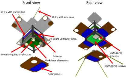 Fig. 3 Preliminary design of a possible satellite fulfilling several aspects of the mission.