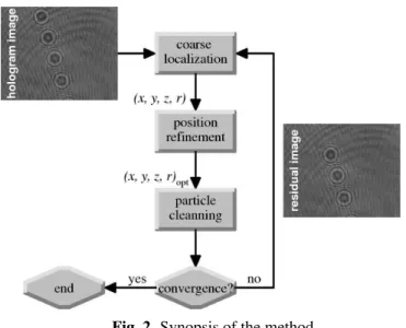 Fig. 2. Synopsis of the method.