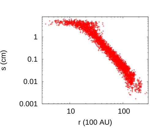 Fig. 2. Same as Fig.1 in a logarithmic scale.