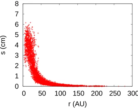 Fig. 3. Radial dust grain size distribution obtained by the analytical model.
