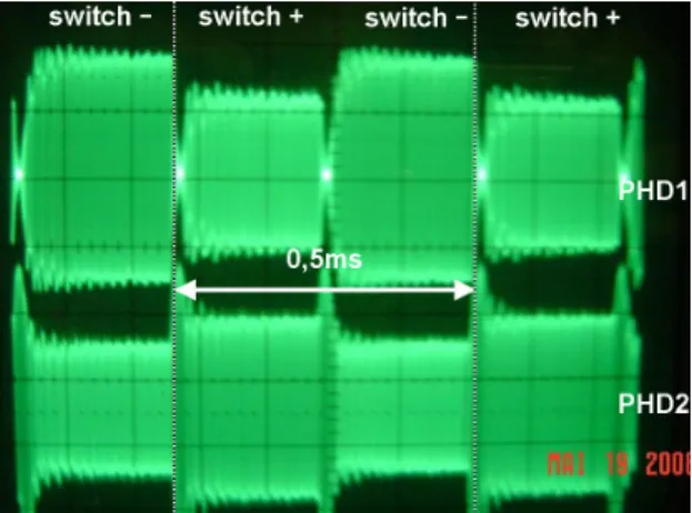 Fig.  6:    Oscilloscope  trace  showing  the  amplitude  of the two 10MHz signals to the phasemeter during 