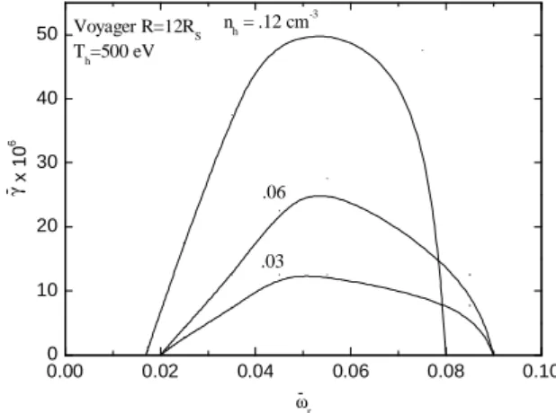 Fig. 4. Same as in Fig. 2 but for R ∼ 12 R S .