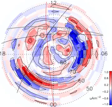 Fig. 6. Birkeland currents, J k derived from the data in Fig. 4 according to Eq. (12) for 03:30–04:30 UT, 1 November, 2001
