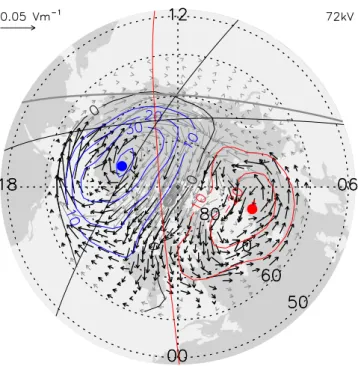 Fig. 7. Electric field vectors (rotated 90 ◦ counter clockwise) cal- cal-culated from SuperDARN data averaged over 03:30–04:30 UT, 1 November, 2001
