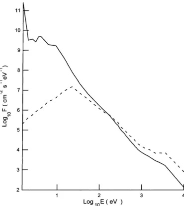 Figure 2 shows the measured (crosses) volume emission rates at 630 nm as extracted by Shepherd et al