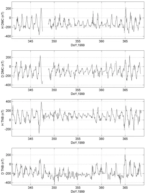 Fig. 1. Hourly averages of the H and D components at DMC and TNB from 7 December 1999 to 3 January 2000