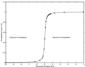 Fig. 2. Figure showing the field lines used in the computation.