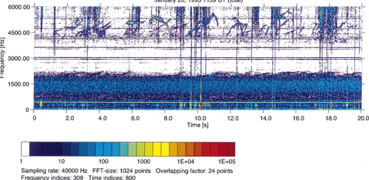 Fig. 4. A variety of discrete PLHR triggered emissions in the band 4±6 kHz. Risers predominate, but there are a number of fallers and downward hooks