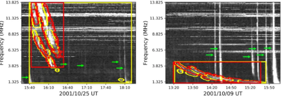 Figure 1: Detection and segmentation (yellow: ground-truth, red: predicted) of type II solar radio bursts, in the presence of type III bursts (green arrows) and background noise (inc