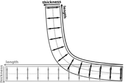Figure 2: Definition of the adaptive curved ROI based on the drift trajectory curve (1) (black dotted-line), and re-shaping into a normalised version.