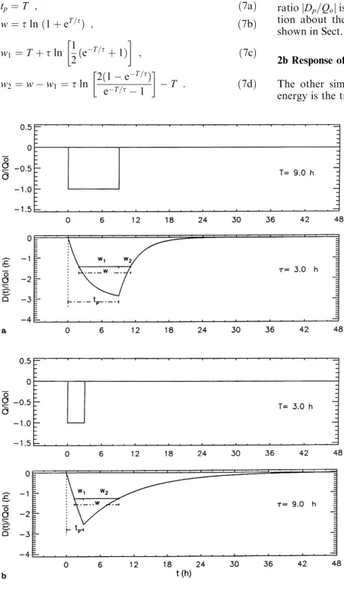 Fig. 1. a Behaviors of the rectangular normalized input function Qt=jQ o j  ac-cording to Eq