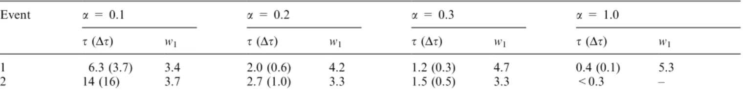 Table 2. Analytical results of the balance equation integration. The values of s and w 1 that result from modeling the events of Table 1, are given as a function of eciency factor a