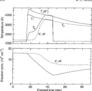 Fig. 7. As for Fig. 5, but with inclusion of additional heat source for the electron gas