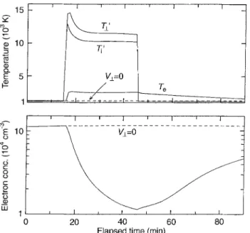 Fig. 11. As for Fig. 10, but with additional heat source and inclusion of N  2