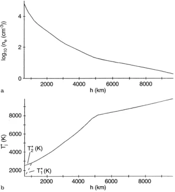 Fig. 1. a Electron density n e and b temperatures T j  of protons j  1 and electrons j  2 versus altitude h obtained for the background plasma located above the nightside auroral ionosphere by averaging of experimental data (Liperovsky and Pudovkin, 