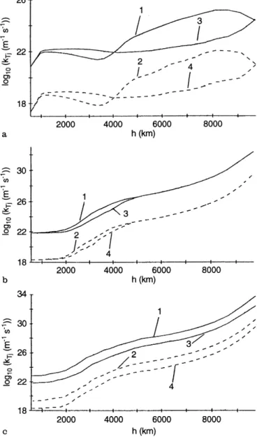 Figure 3a shows the case j 2  1  10 ÿ6 A/m 2 , whilst Fig. 3b and 3c are for j 2  1  10 ÿ5 A/m 2 