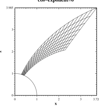 Fig. 11. The function F(x).