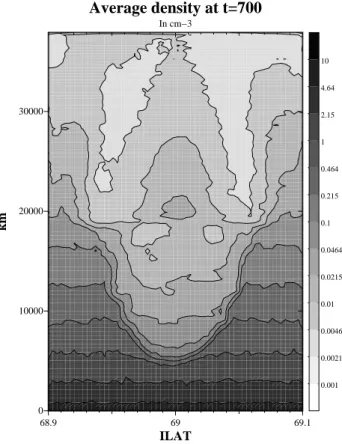 Fig. 3. Electric potential at t = 400 s, averaged over the previous 10 s. 68.9 69 69.10100002000030000Average density at t=700ILATkmIn cm−3 0.001 0.002150.004640.010.02150.04640.10.2150.46412.154.6410