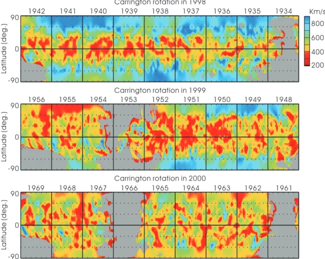Fig. 2. Solar wind velocity structure around the solar maximum. Top to bottom panels show continuous variation of solar wind structure in the years from 1998 to 2000