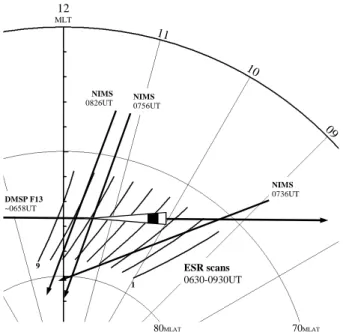 Fig. 5. Tomographic images of the spatial distribution of electron density during three satellite passes crossing a latitude of 75.0 ◦ N at 07:36 UT (upper panel), 07:56 UT (centre panel) and 08:26 UT (lower panel) plotted as a function of height and geogr