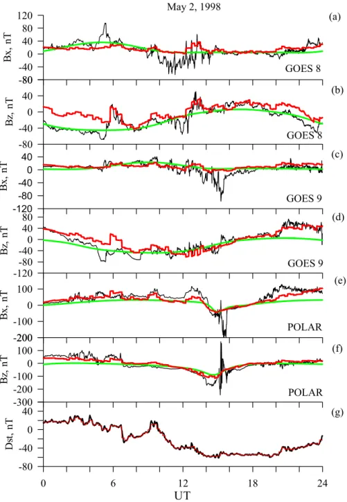 Fig. 5. Modelling results for 2 May 1998 (panels from top to bottom): B x and B z components of the external magnetic field measured (solid black lines) on GOES 8 (a, b) and GOES 9 (c, d), on Polar (e, f), calculated using our storm time model (red lines) 