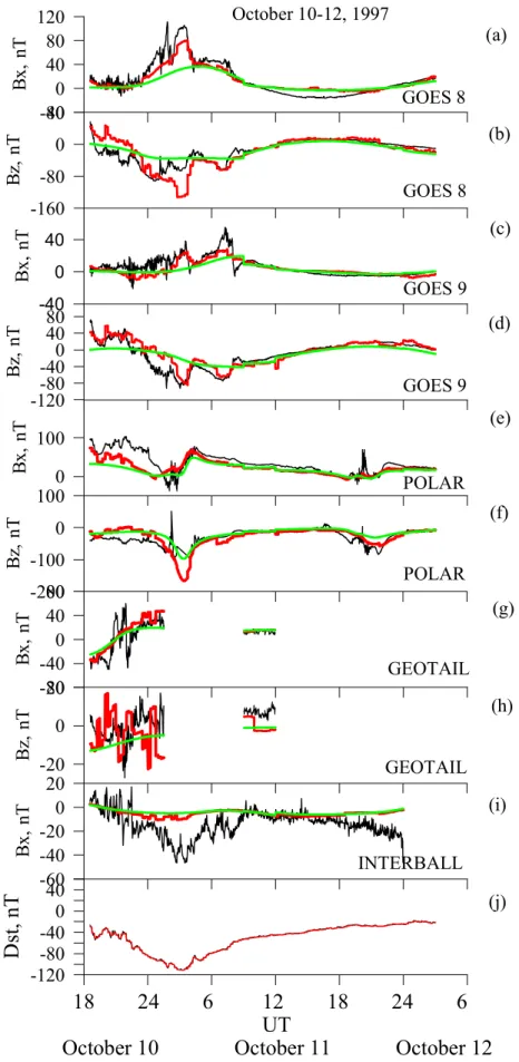 Fig. 7. Same as in Fig. 5 with addition of B x and B z components of the external magnetic field measured and calculated using Geotail (g, h) and Interball (i) data for 10–12 October 1997 storm event