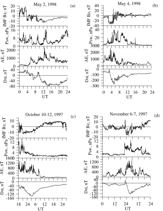 Fig. 3. Overviews (panels from top to bottom in each figure: IMF B z and P sw as measured by WIND spacecraft, AE and D st ) of four storm events that occurred on (a) 2 May 1998, (b) 4 May 1998, (c) 10–12 October 1997, and (d) 6–9 November 1997.