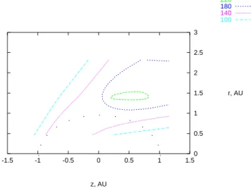 Fig. 1. Isodensity contours in the r − z plane. Contours are asso- asso-ciated to linestyles, corresponding to density values in cm −3 