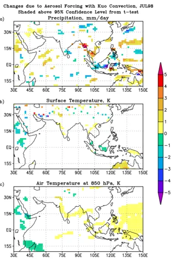 Fig. 9. Difference between aerosol and control precipitation and the standard error in control ensemble precipitation (shaded region) averaged over the Tropics (0 ◦ –360 ◦ , 30 ◦ S–30 ◦ N) using the (a) SAS and (b) Kuo convection schemes.