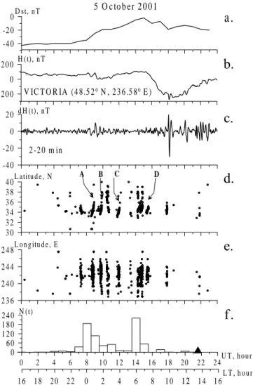 Fig. 5. Geomagnetic field D st -variations (a) 5 October 2001. H (t )- )-variations of the horizontal component of the geomagnetic field as recorded at station Victoria (236.58 ◦ E; 48.52 ◦ N) – (b)