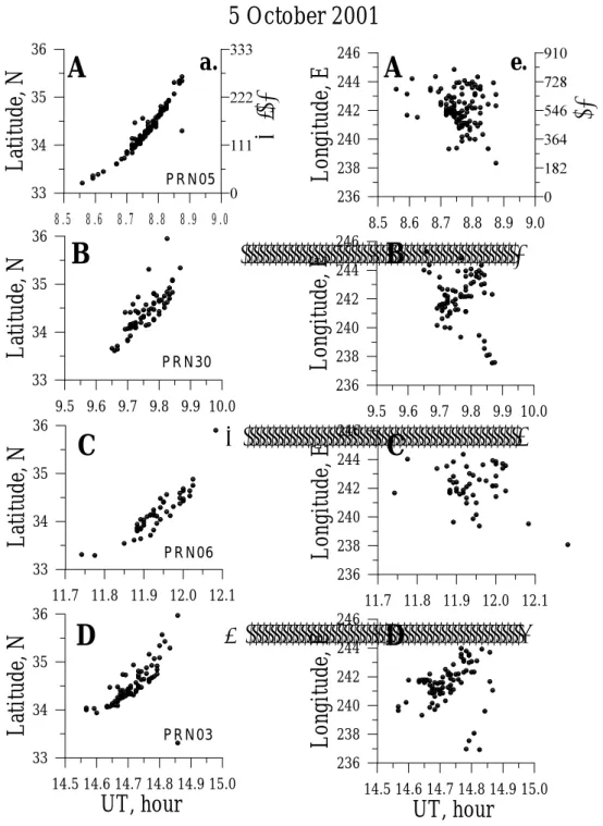 Fig. 6. (a), (c), (e), (g) – The distribution of the values of the GPS station latitudes from time t min , corresponding to each of the TECS detected that day; the letters A, B, C and D label the TECS “traces” that are presented in Fig