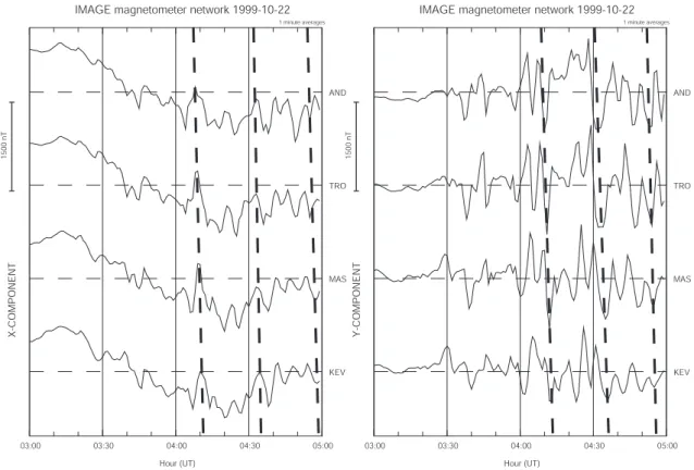 Fig. 4. Magnetograms of X and Y components from the longitudinal chain of IMAGE magnetometers (west to east, from AND to KEV) on 22 Oct 99 displayed in Fig