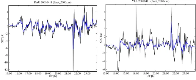 Fig. 8. Measured (black line) and modelled (blue line) geomagnetically induced currents at the Rauma (RAU) and Yllikk¨al¨a (YLL) 400 kV transformer stations on April 11, 2001.