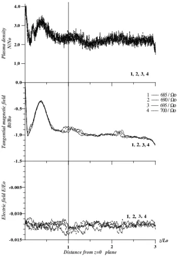 Fig. 3. Comparison of the magnetic field profile with the theoretical profile of the FKCS.