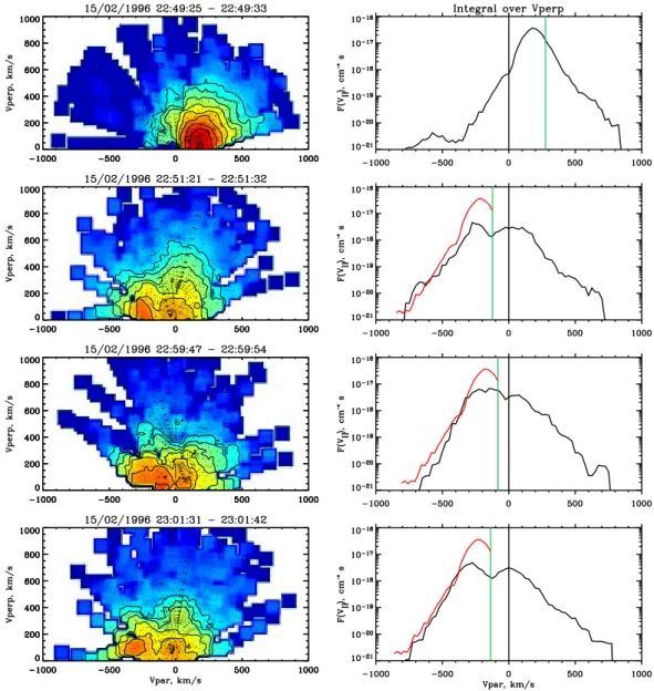 Fig. 10. Magnetosheath velocity distribution observed before magnetopause crossing on 15 February 1996 (top) and three LLBL velocity distributions with a high-density, high-speed ion component along negative magnetic field direction observed within LLBL in