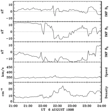 Fig. 1. Solar wind data from WIND propagated to 12 R E . A time lag of 22 min has been applied