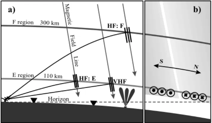 Figure 1 also shows by triangles the locations of the In- In-ternational Monitor for Auroral Geomagnetic Effects  (IM-AGE) fluxgate magnetometers in the vicinity of the radars’