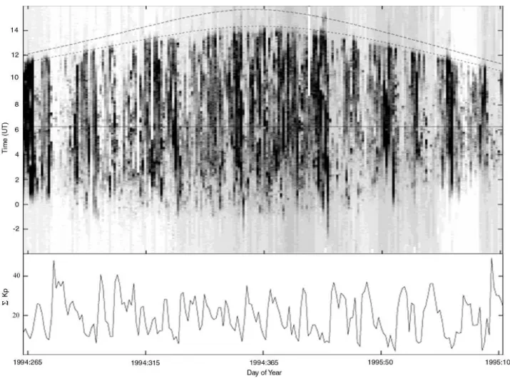 Fig. 3. Six months of radio propagation data recorded at Arviat, Nunavut. The horizontal axis is day of year starting on day 263 of 1994 and ending on day 102 of 1995