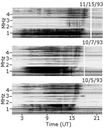 Fig. 4. 50–5000 kHz spectrograms recorded at Circle Hot Springs, Alaska, 7 October, 5 October, and 15 November 1993