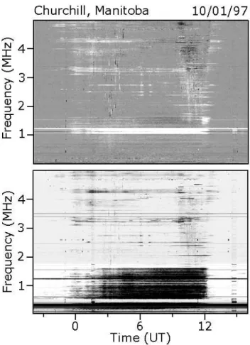 Figure 3b plots the daily 6K p index between September 1994 and April 1995, smoothed by a seven-day running  av-erage, showing how high-latitude reception of distant AM broadcast band transmissions depends on geomagnetic  ac-tivity