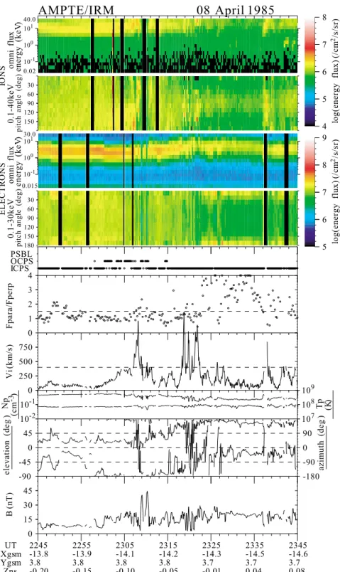 Fig. 1. Example of field-aligned bi-directional electrons after the passage of earthward high-speed ion flow in the central plasma sheet