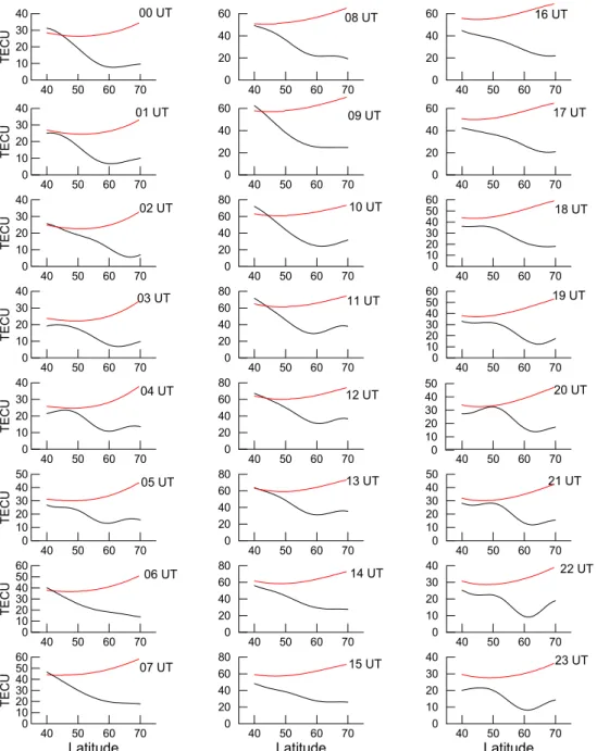 Fig. 9  Comparison between latitudinal profiles of GPS-derived TEC (black)  and IRI model (red) for April 2001.