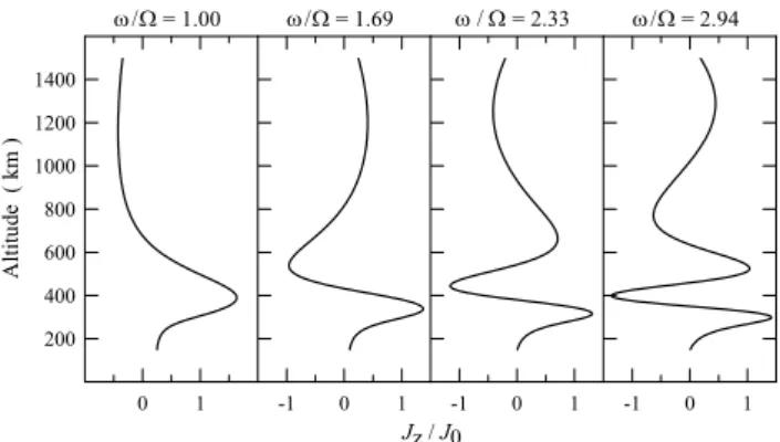 Table 2. Dependence of the resonator eigenfrequencies on factor K in Eq. (20). K ω ω 2 /  ω 3 /  ω 4 /  ω 5 /  0.6 6.19 1.67 2.30 2.90 3.48 0.8 6.67 1.67 2.28 2.87 3.44 1.0 7.02 1.67 2.27 2.86 3.44 1.2 7.25 1.67 2.27 2.86 3.44 1.4 7.43 1.67 2.27 2.86 3