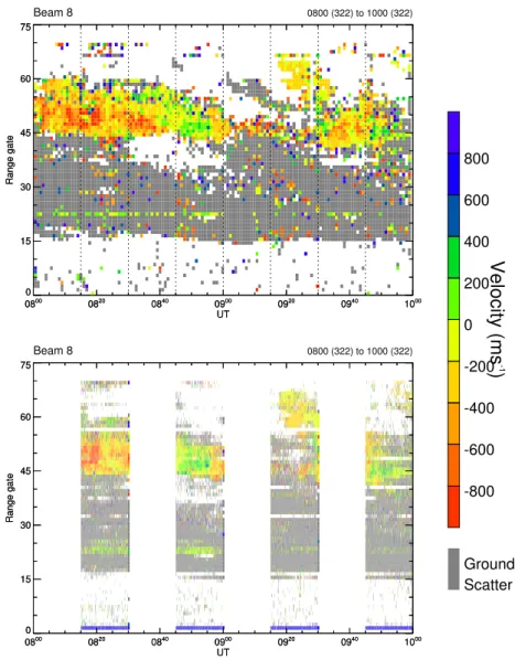 Fig. 4. Range time velocity plots of the line of sight velocity measured between 08:00 and 10:00 UT on 17 November 2000 on beam 8 of the Hankasalmi radar