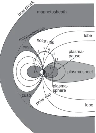 Fig. 1. Schematic drawing of the Earth’s magnetosphere in the noon-midnight meridian. A solid line presents a Polar trajectory;