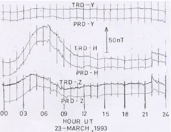 Fig. 3. Comparisons of the magnetograms at Peredinia (PRD) constructed from the digital data and the magnetogram at Trivandrum (TRD) from the ISMIRAN IV magnetometer for 2–3 March 1993.