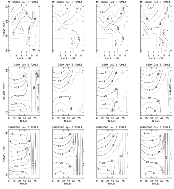 Fig. 10. Phase (P24) contour plots for the 24 h Tide. Otherwise as for Fig. 9.